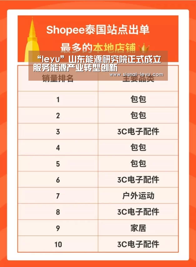“leyu”山东能源研究院正式成立服务能源产业转型创新(图3) 乐鱼体育平台网址