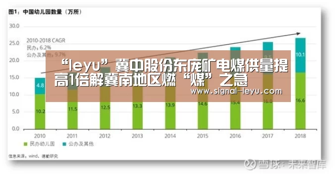 “leyu”冀中股份东庞矿电煤供量提高1倍解冀南地区燃“煤”之急(图2) 乐鱼体育平台网址